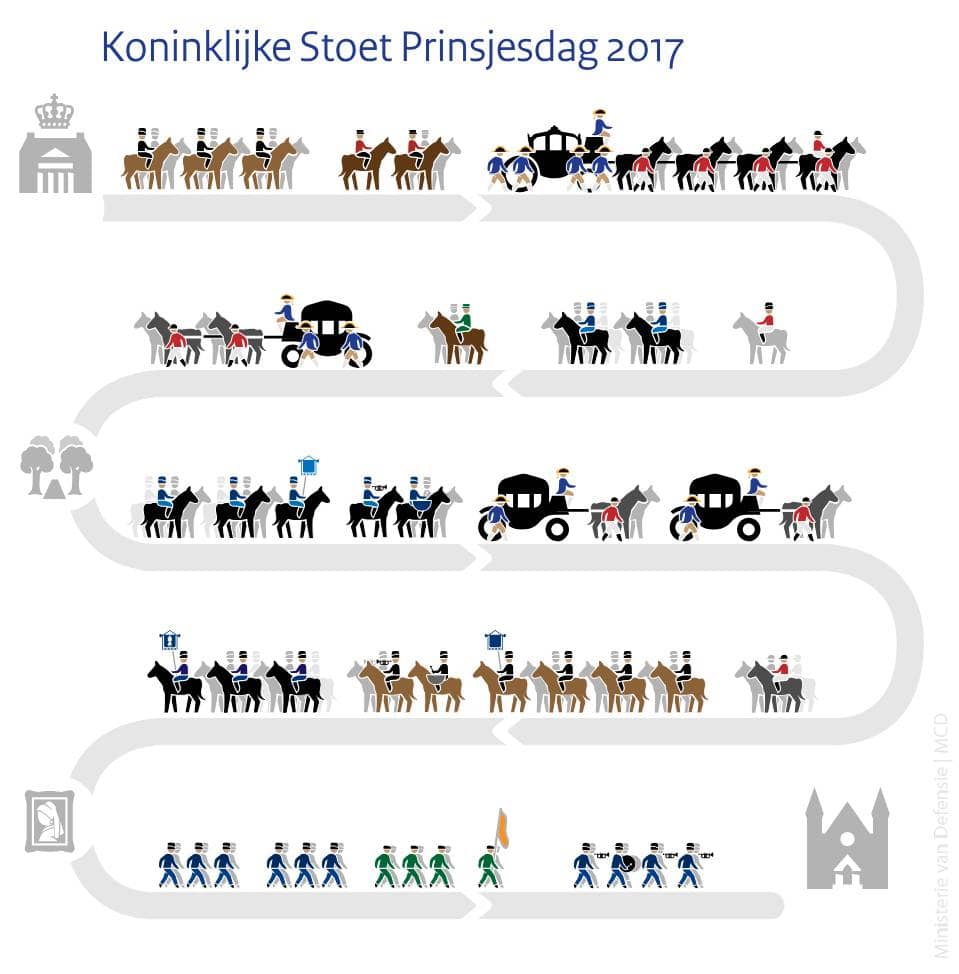 Koninklijke Stoet Prinsjesdag 2017
