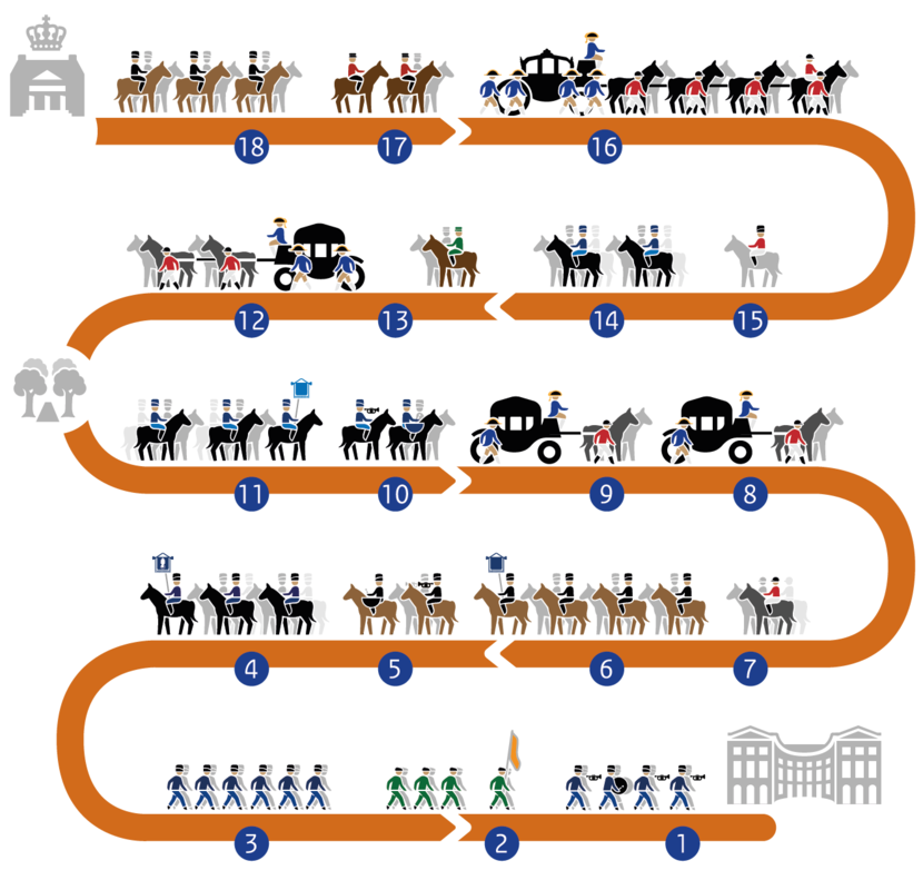 Samenstelling Koninklijke stoet Prinsjesdag